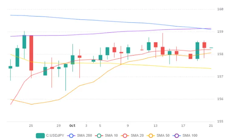 Chart 88 (1)