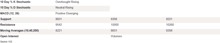 Tables 5 (425)