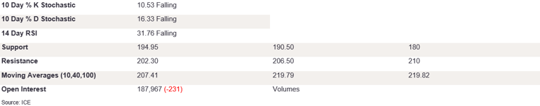 Tables 3 (222)
