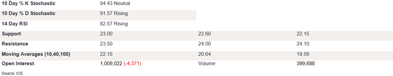 Tables 1 (291)