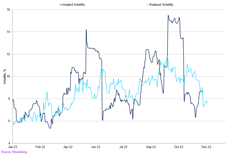Realised Vs Implied (9)