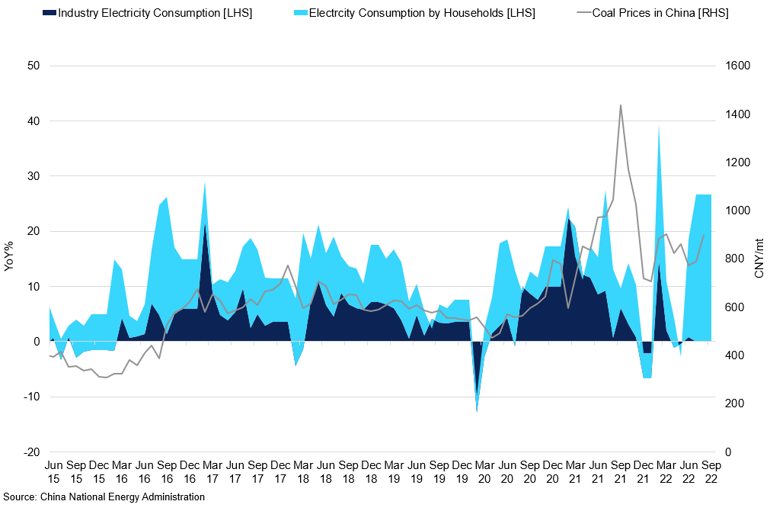 Chinese Energy Conditions