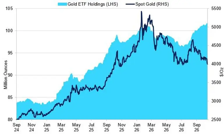 Gold (1)
