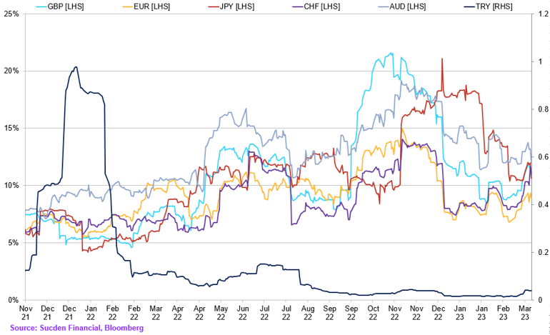 Chart (34)