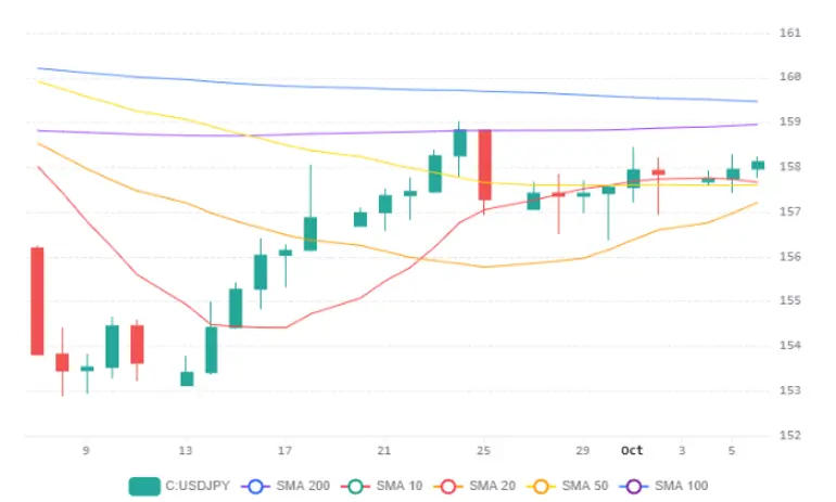 Chart 79 (1)