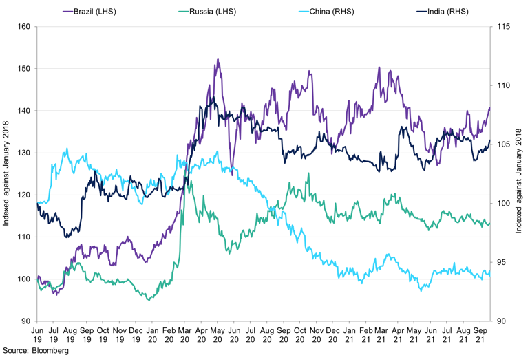 Emerging Market Currencies