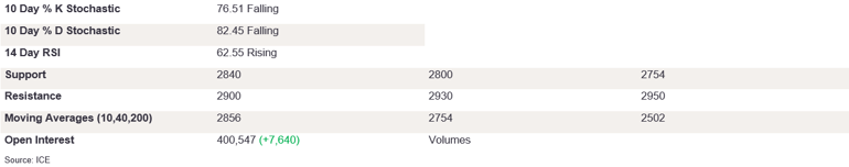 Tables 5 (288)