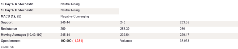 Tables 3 (402)