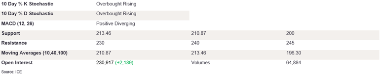 Tables 3 (385)