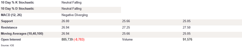 Tables 1 (345)