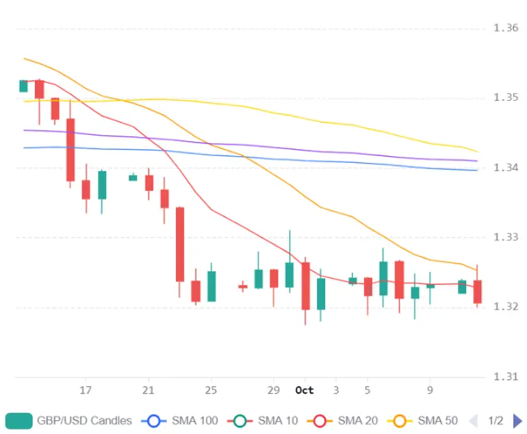 Chart 2026 10 12T212757241
