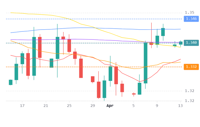 Chart 40