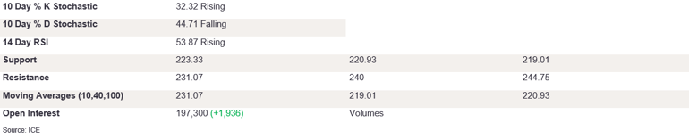 Tables 3 (209)