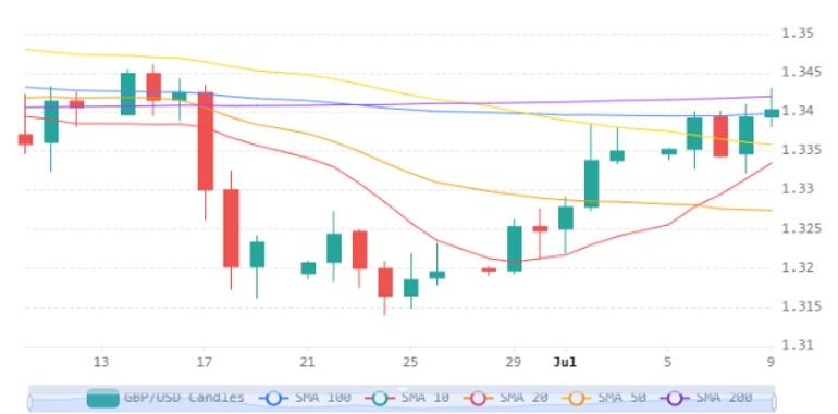 Chart 29 (1)
