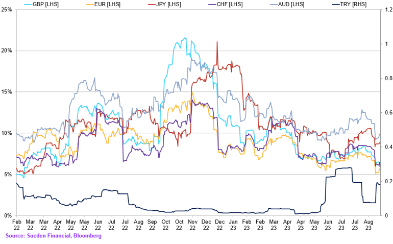 Chart (46)