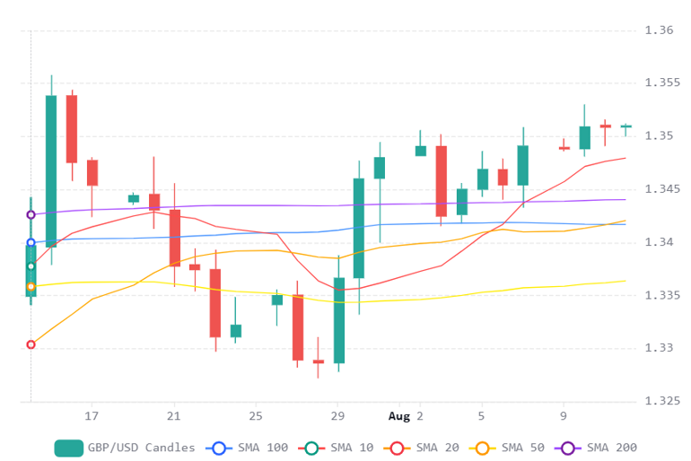 Chart 2026 08 12T085248945