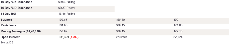 Tables 3 (326)
