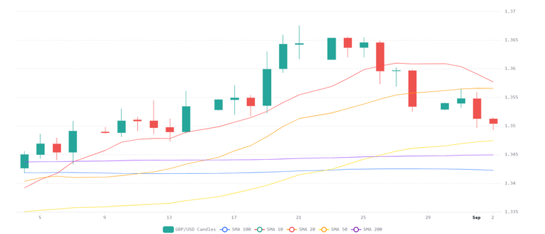 Chart 2026 09 02T071038481
