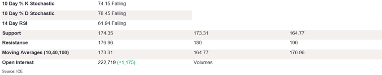 Tables 3 (265)