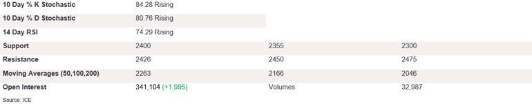 Tables 6 (312)