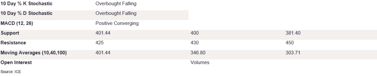 Tables 3 (420)