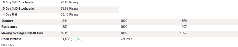 Tables 4 (257)