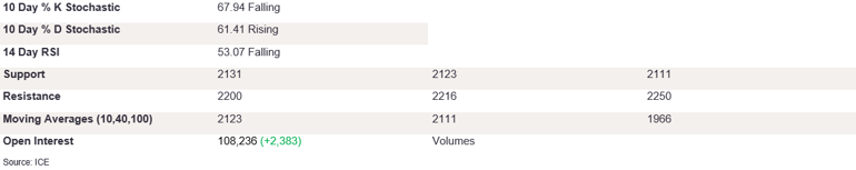 Tables 4 (287)