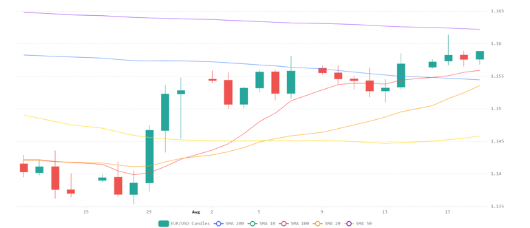 Chart 2026 08 19T065318599