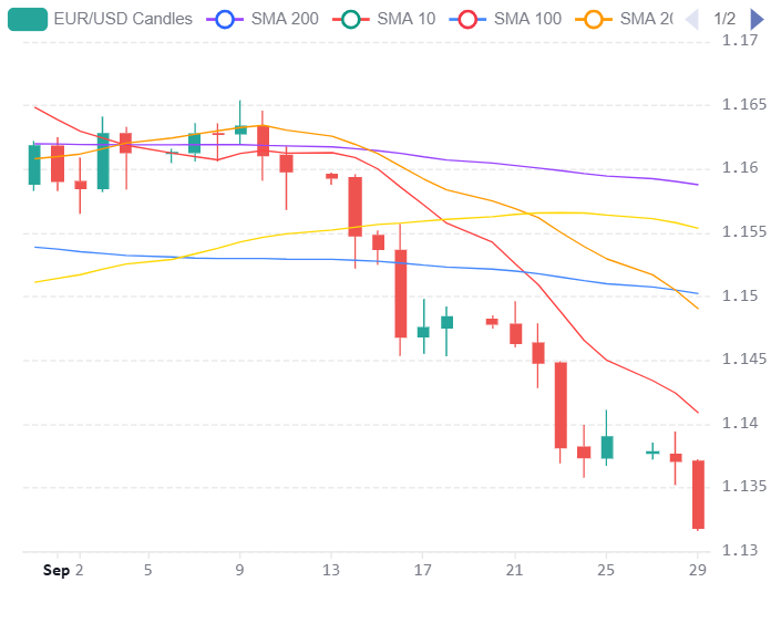 Chart 2026 09 29T175813417