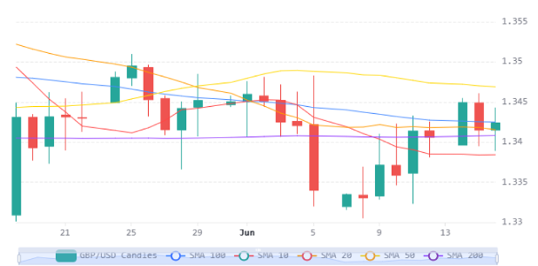 Gbpusd 17062026