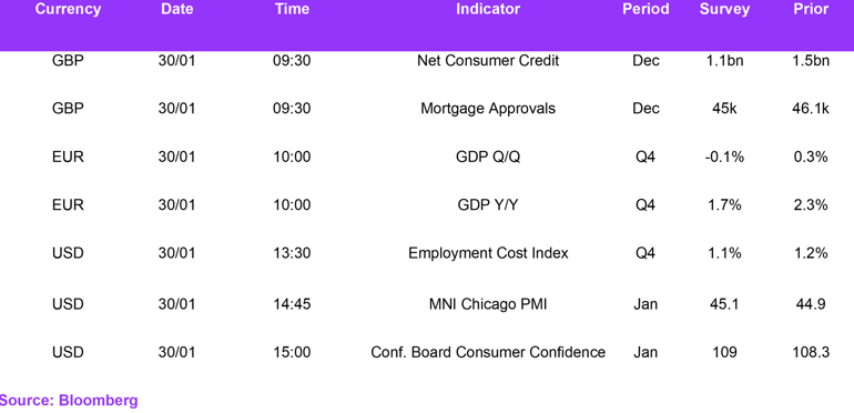 Fx Daily Calendar 31012022
