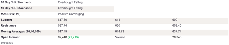 Tables 2 (380)