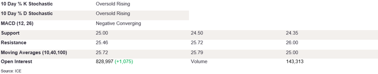 Tables 1 (347)