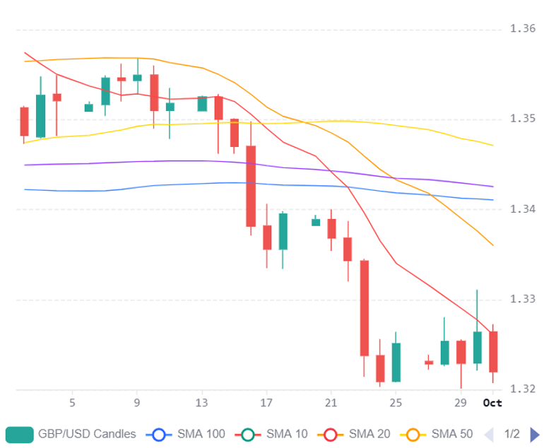 Chart 2026 10 01T103816748