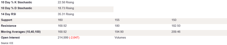 Tables 3 (234)