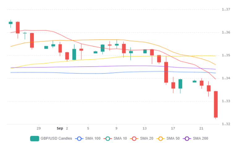 Gbpusd 24092026