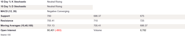 Tables 2 (347)