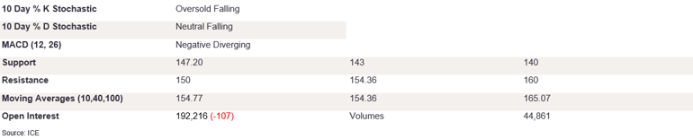 Tables 3 (342)