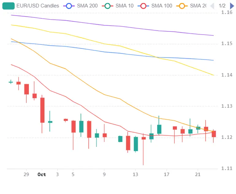 Chart 2026 10 25T183902867