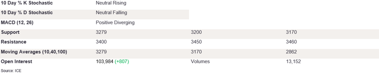 Tables 4 (377)