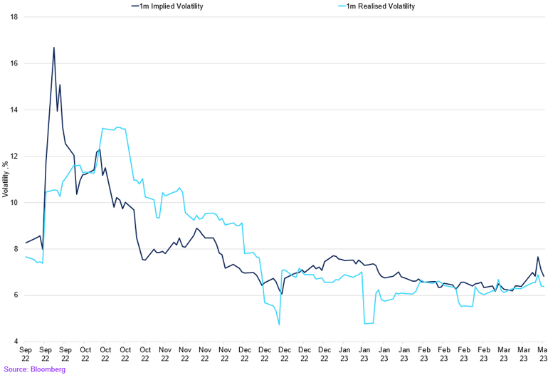 Implied Vs Realised (13)