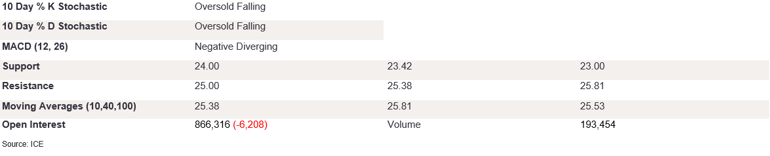 Tables 1 (364)