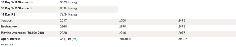 Tables 6 (318)