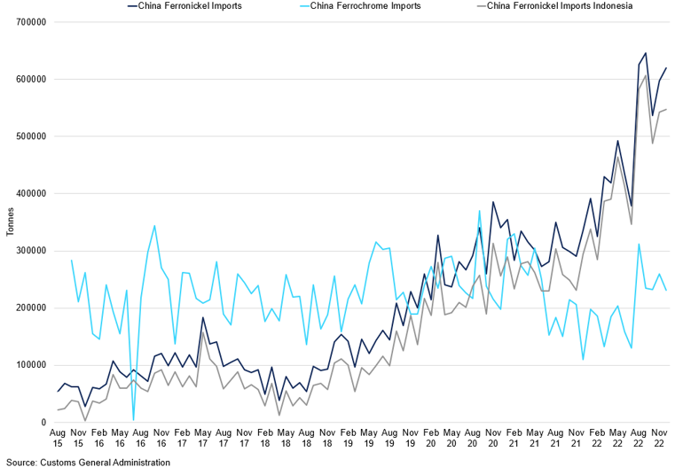 China S Ferronickel Imports