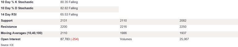 Tables 4 (275)
