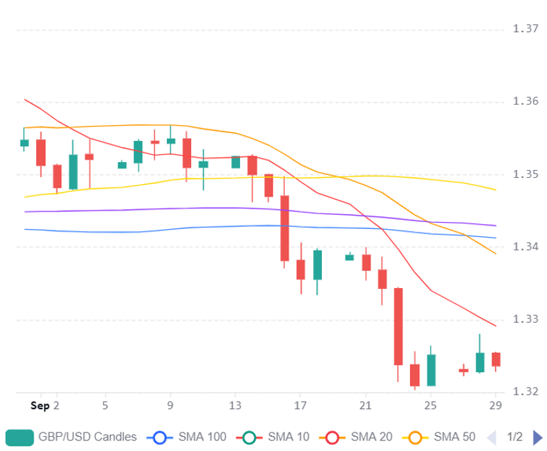 Chart 2026 09 29T070436729