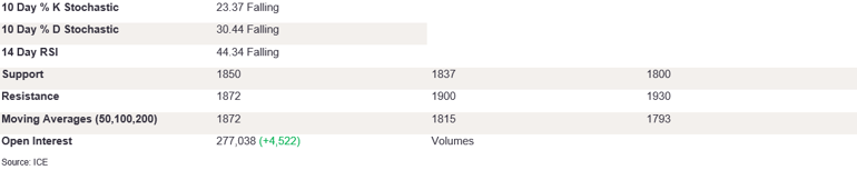 Tables 6 (229)