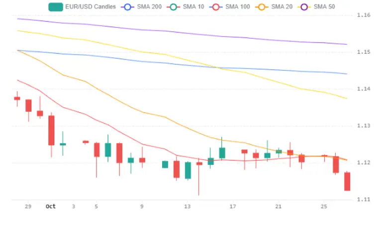 Chart 2026 10 27T204638483