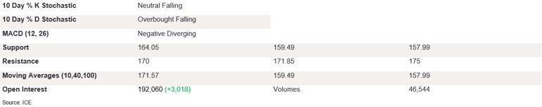 Tables 3 (358)
