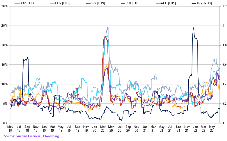 Chart (9)